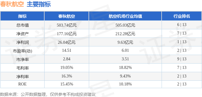 股票行情快报：春秋航空（601021）2月14日主力资金净买入1733.12万元