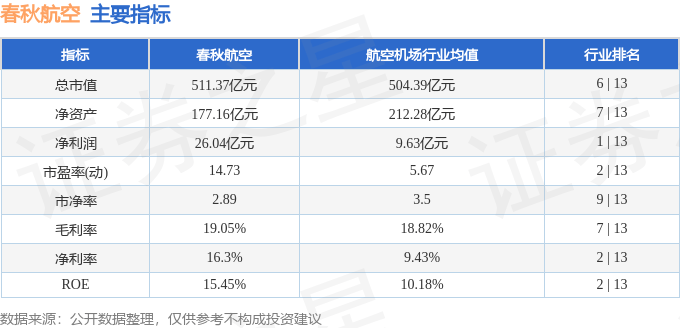 股票行情快报：春秋航空（601021）2月25日主力资金净买入572.60万元