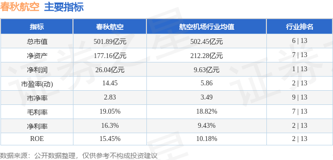 股票行情快报：春秋航空（601021）2月12日主力资金净卖出2058.13万元