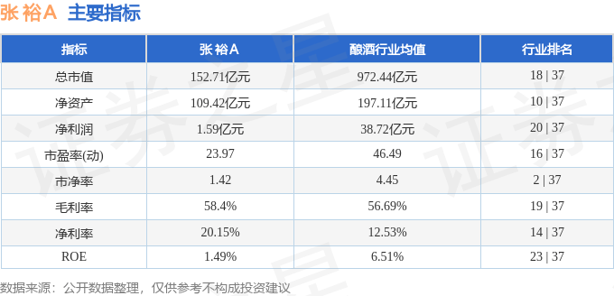 张裕Ａ（000869）4月25日主力资金净卖出247.68万元