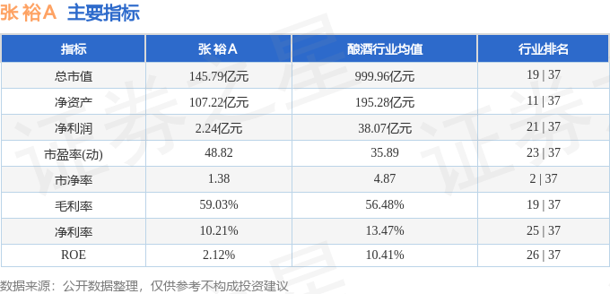 股票行情快报：张裕Ａ（000869）3月28日主力资金净卖出9288.00元
