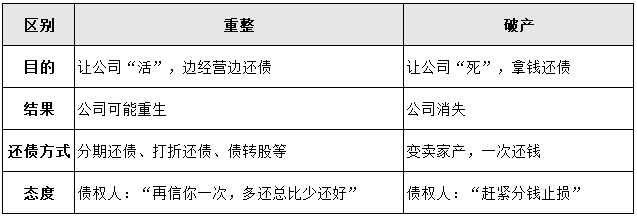 真相来了！苏宁电器集团是重整不是清算 苏宁易购不受影响