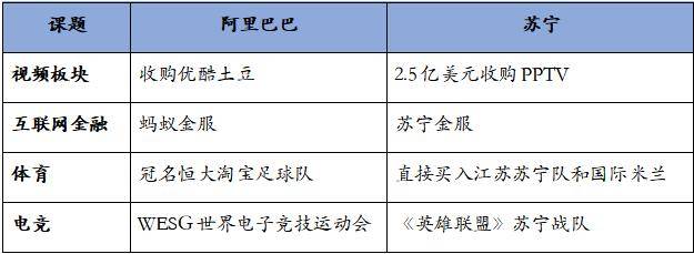 重磅！苏宁电器、苏宁控股、苏宁置业正式破产重整！南京中院受理！