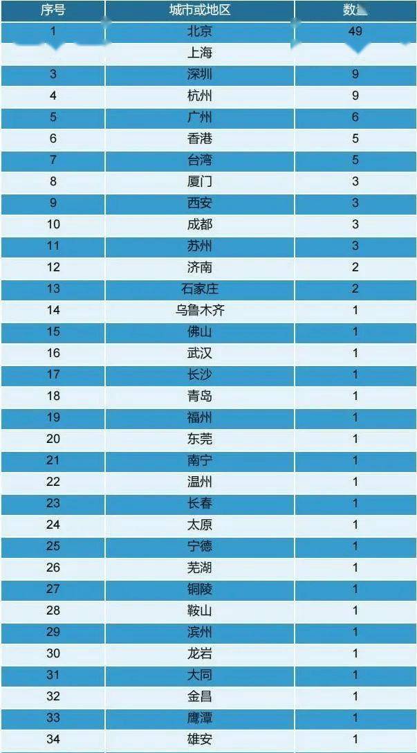 重磅！苏宁电器、苏宁控股、苏宁置业正式破产重整！南京中院受理！