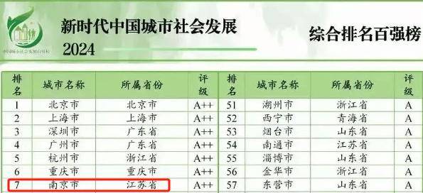 重磅！苏宁电器、苏宁控股、苏宁置业正式破产重整！南京中院受理！