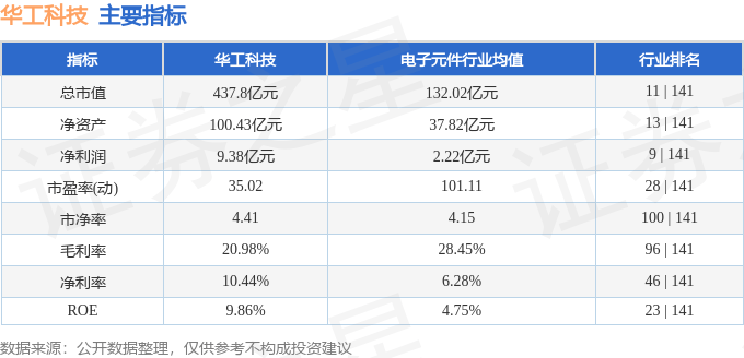 股票行情快报：华工科技（000988）2月18日主力资金净卖出2.53亿元