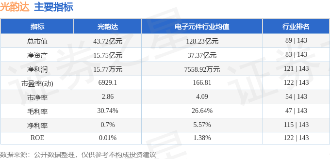 股票行情快报：光韵达（300227）5月14日主力资金净卖出2648.88万元