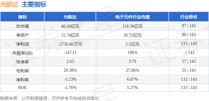 股票行情快报：光韵达（300227）4月18日主力资金净买入70.97万元