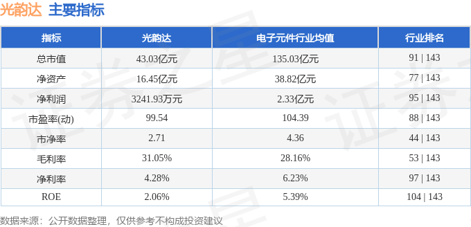 股票行情快报：光韵达（300227）3月5日主力资金净买入814.94万元
