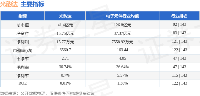 股票行情快报：光韵达（300227）5月7日主力资金净买入776.56万元