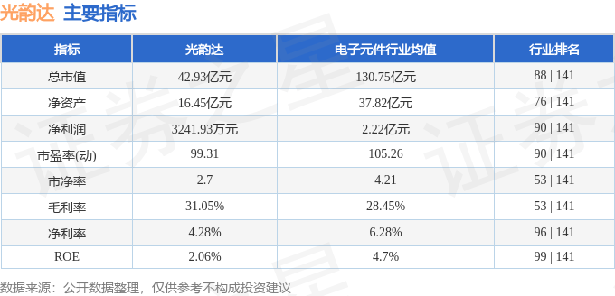 股票行情快报：光韵达（300227）2月14日主力资金净卖出1052.93万元