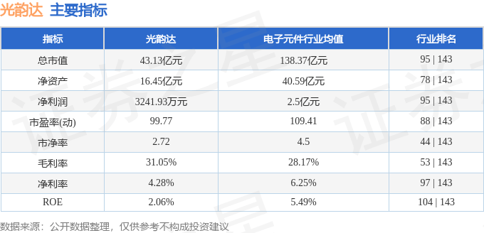 股票行情快报：光韵达（300227）3月13日主力资金净卖出865.82万元
