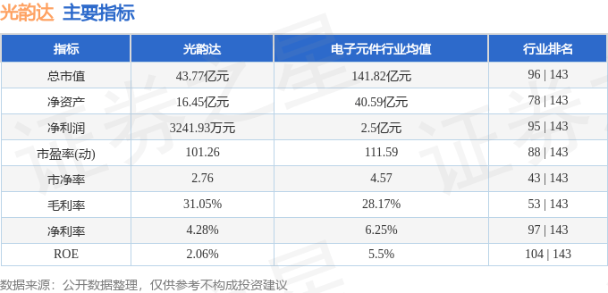 股票行情快报：光韵达（300227）3月14日主力资金净卖出618.02万元