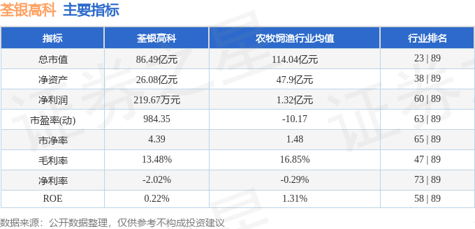股票行情快报：荃银高科（300087）5月16日主力资金净卖出1540.48万元