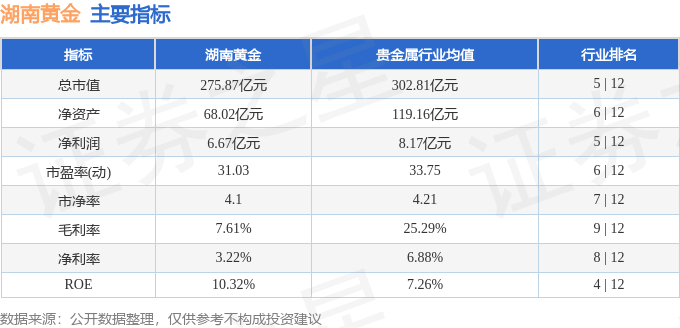 股票行情快报：湖南黄金（002155）3月24日主力资金净卖出2.32亿元