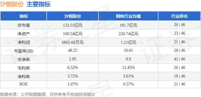 股票行情快报：沙钢股份（002075）5月9日主力资金净卖出1759.02万元