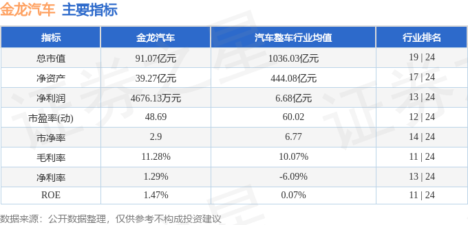 股票行情快报：金龙汽车（600686）5月23日主力资金净卖出1397.91万元