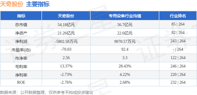 股票行情快报：天奇股份（002009）4月24日主力资金净卖出2107.47万元