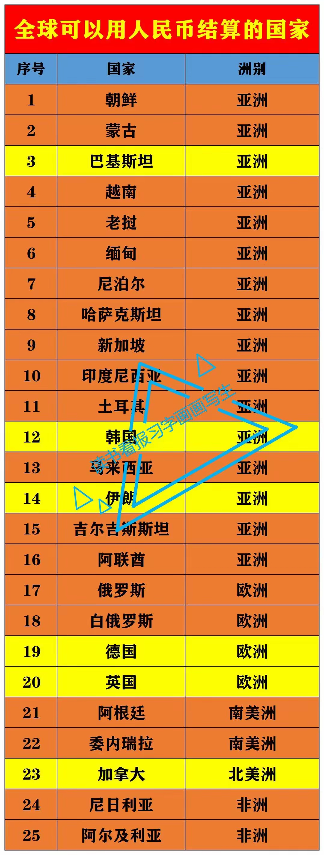 币排名(汇率最高的货币排名)