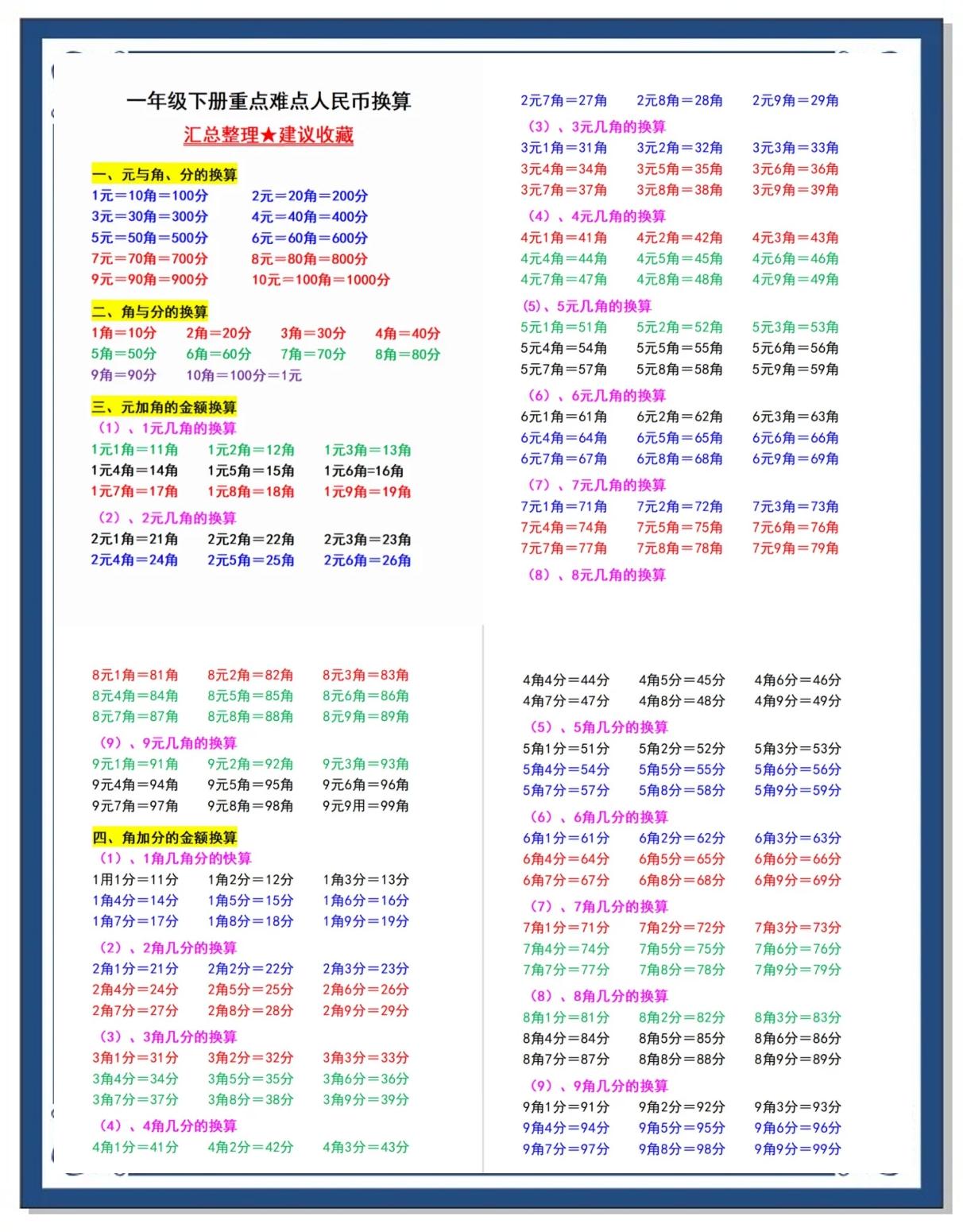 币别换算器(币制在线换算)