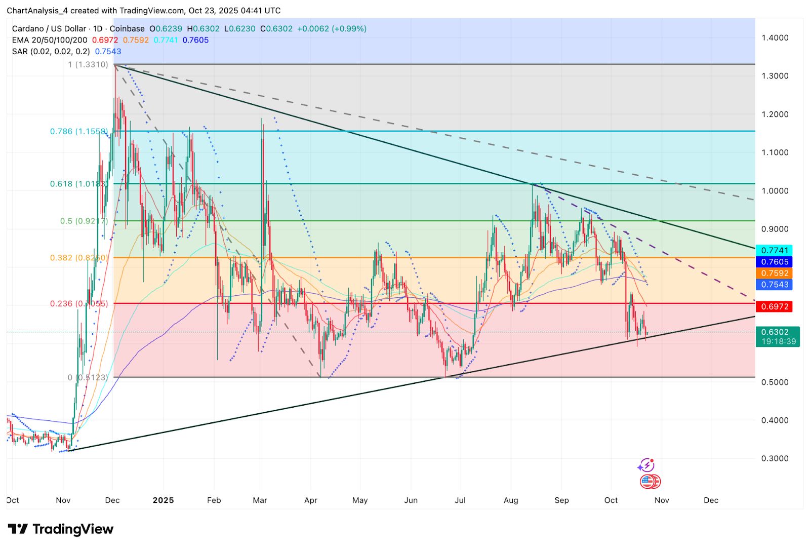 区块币排行榜(区块链十大主流币) 区块币排行榜(区块链十大主流币)