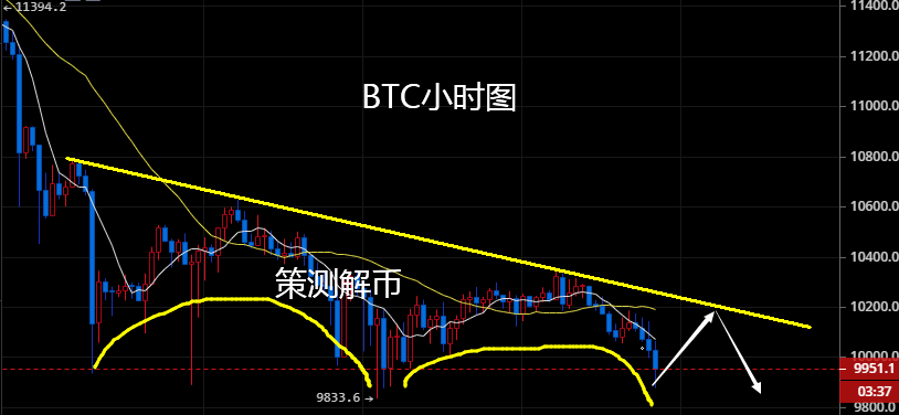 币策(币策略app官网入口)