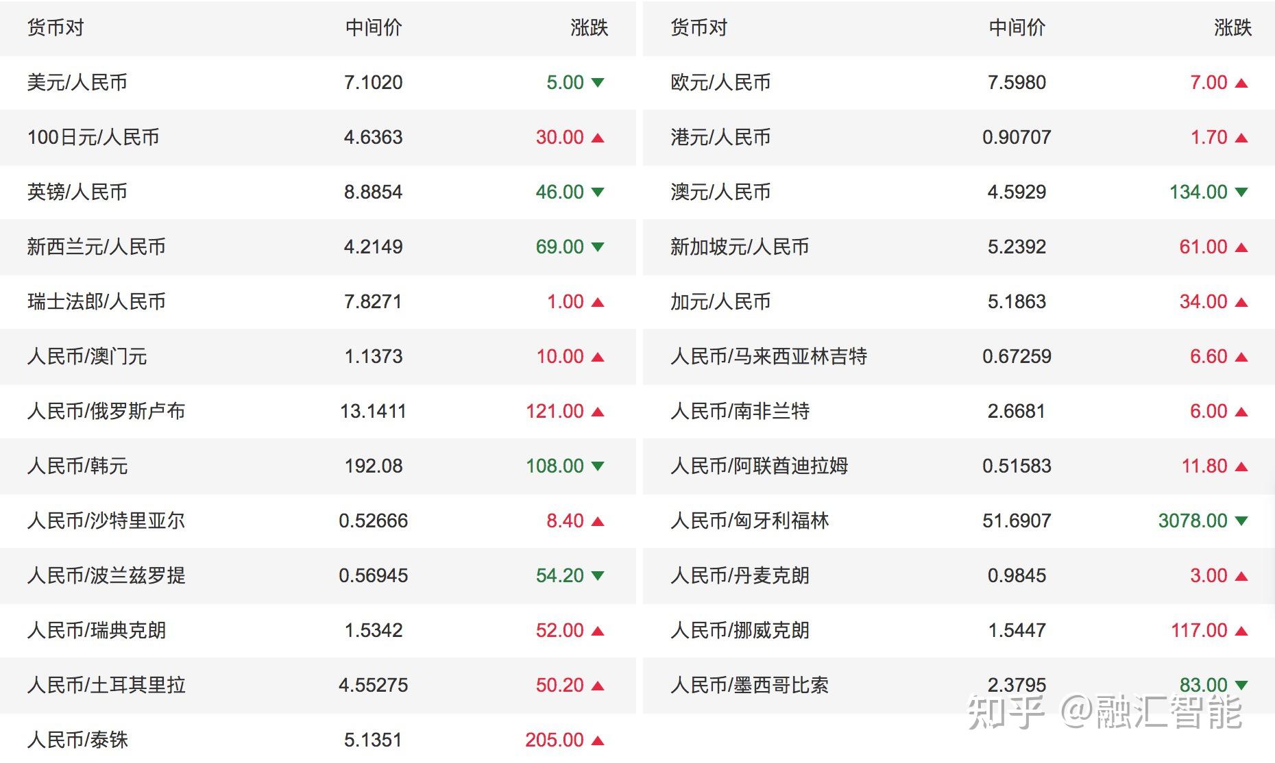 马来币汇率换算(马来币汇率换算澳币)