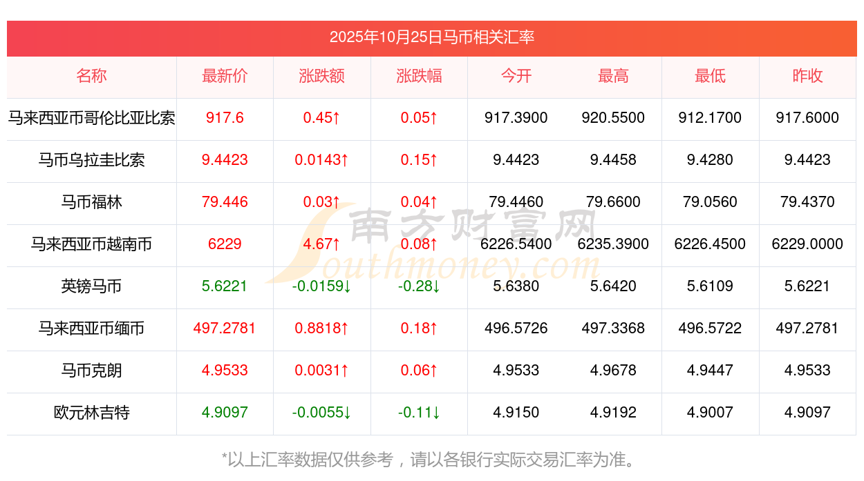 马来币汇率换算(马来币汇率换算新加坡) 马来币汇率换算(马来币汇率换算新加坡)