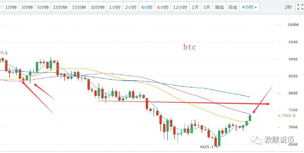 救赎说币(救赎下一句)