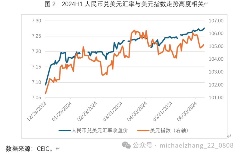 法币汇率(法币汇率走势)