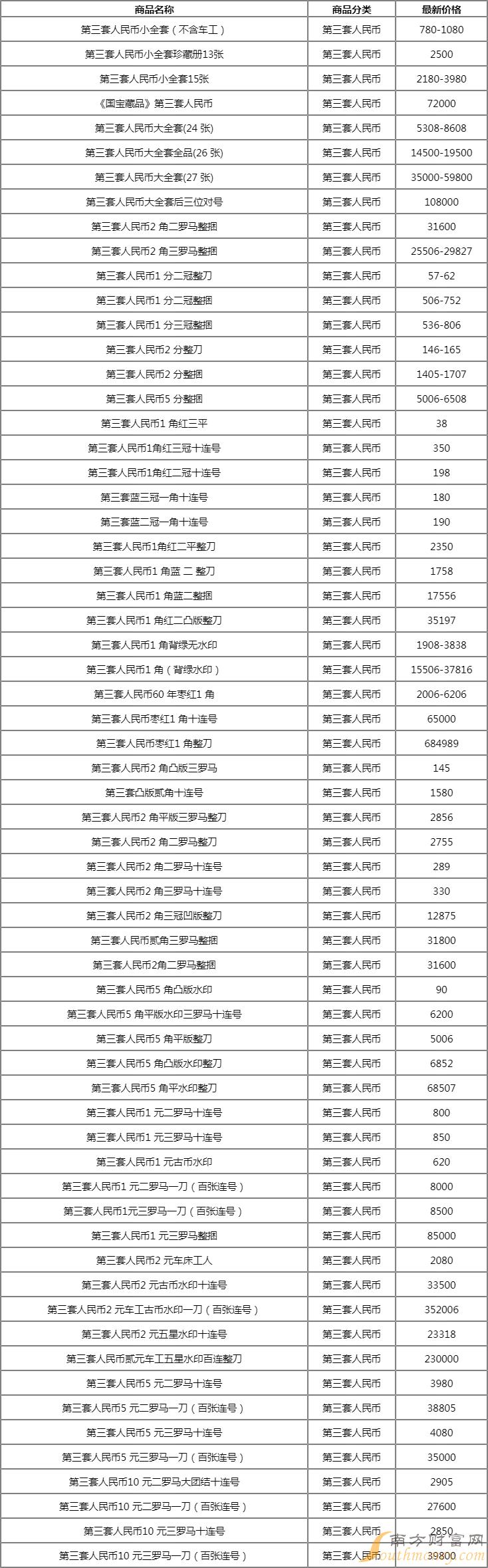 和币价格(和币价格及图片)