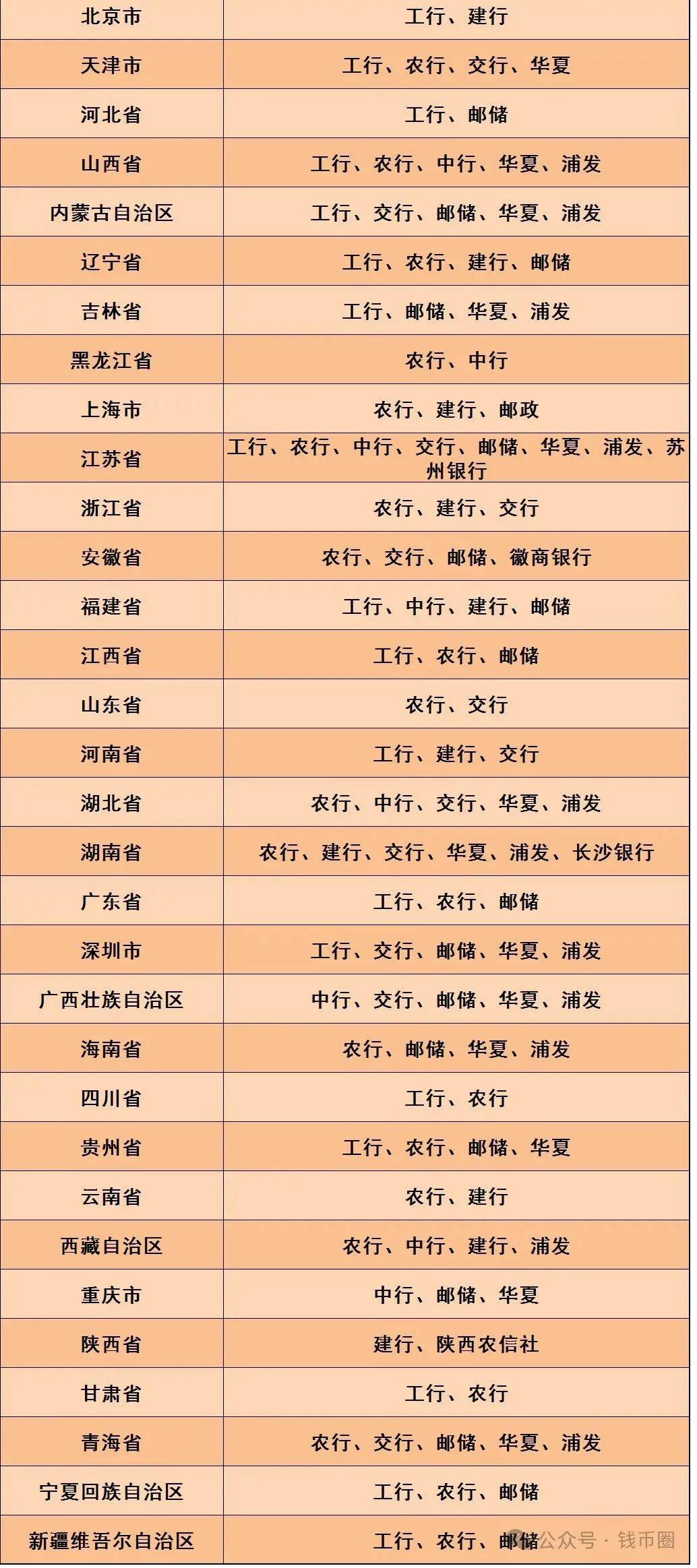 币排名(233个国家钱币排名) 币排名(233个国家钱币排名)