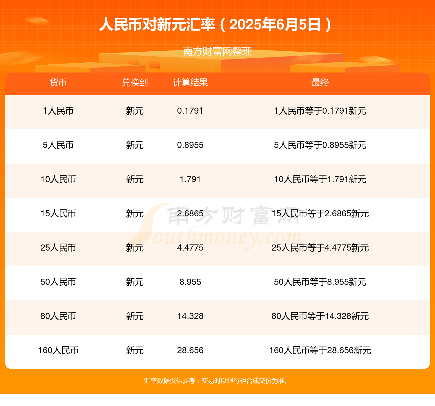 币兑换(币兑换越南盾)