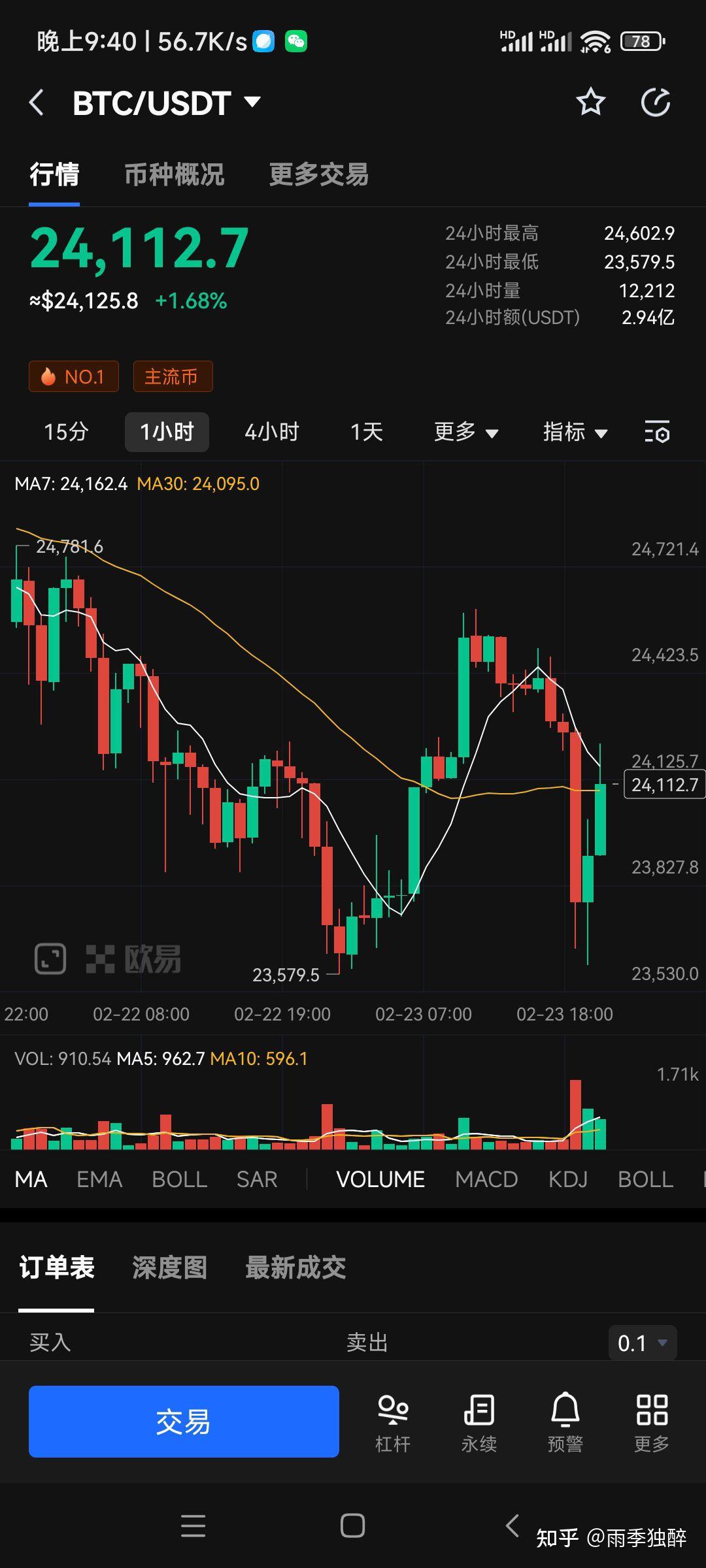 炒币心得(炒币经验和教训)