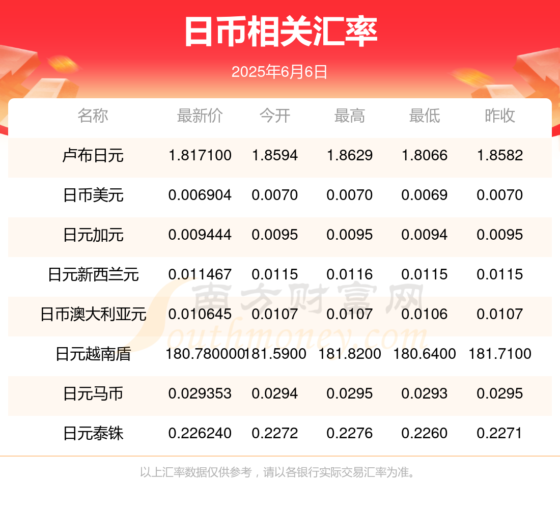 币币兑换(币兑换大概什么时间能到)