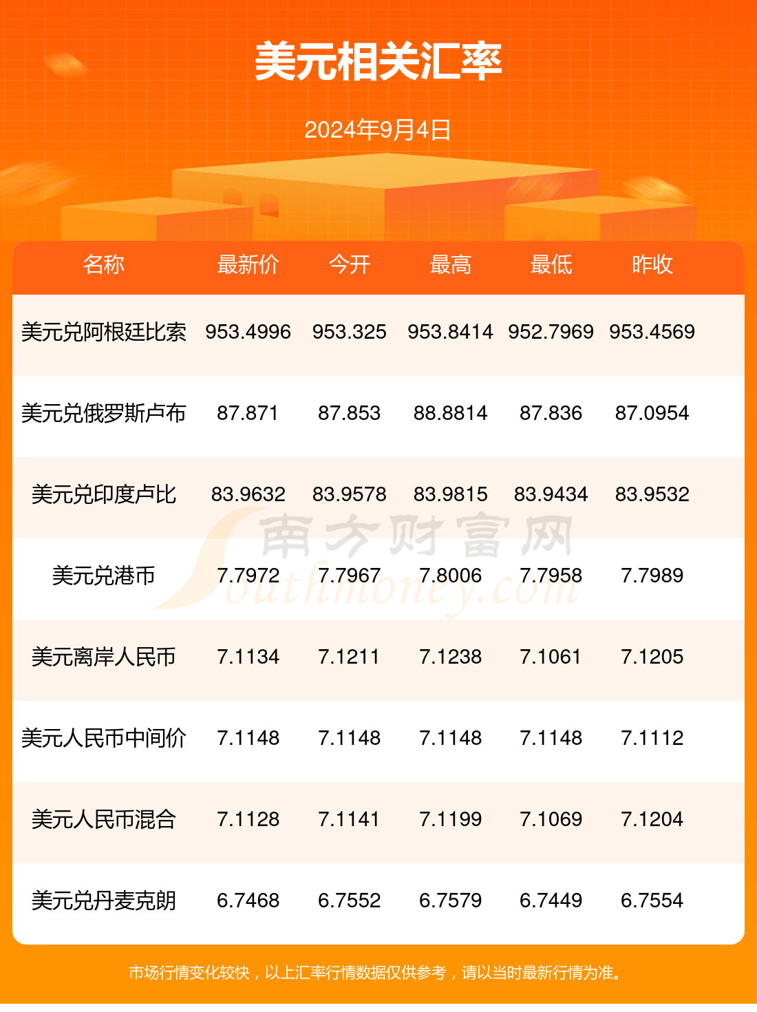 美币换算(美币和人民币换算在线) 美币换算(美币和人民币换算在线)