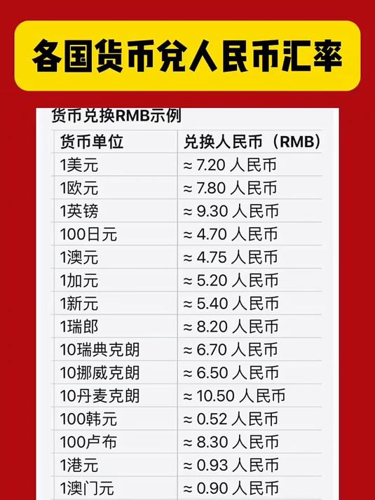 币兑换(加元对人民币兑换) 币兑换(加元对人民币兑换)