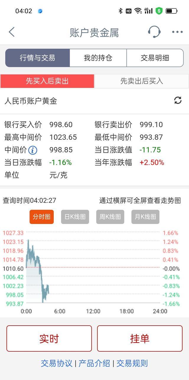 账户贵金属(账户贵金属怎么开户)