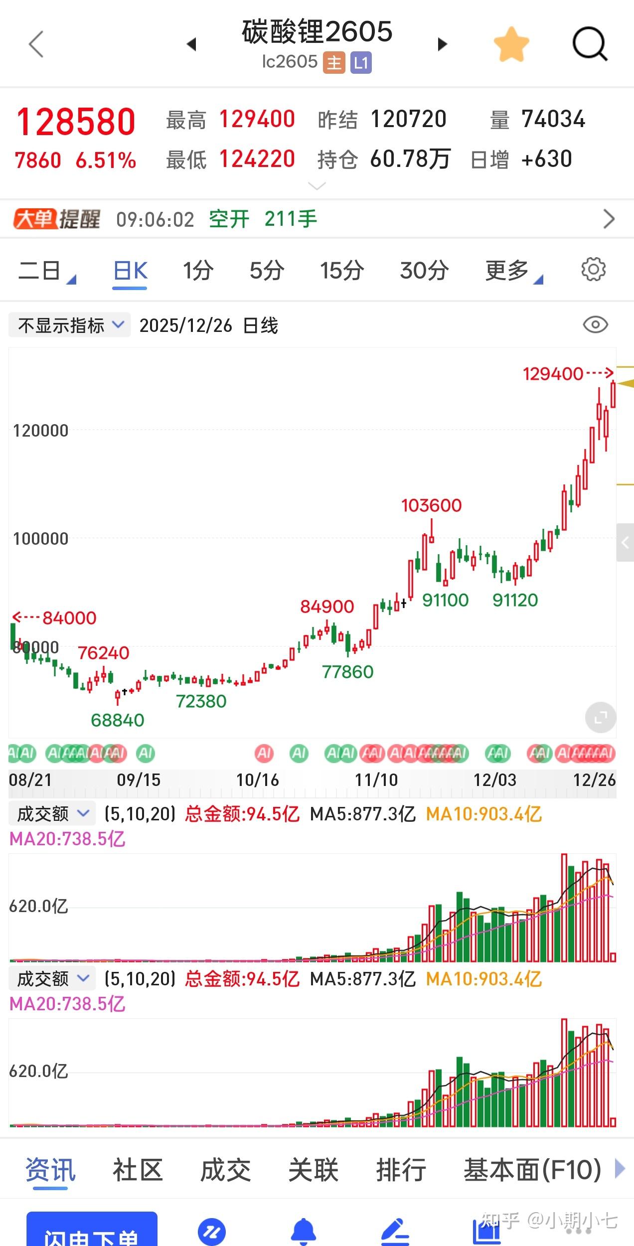 贵金属期货行情(贵金属期货交易所)