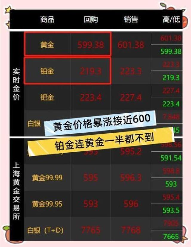 贵金属行情(贵金属行情融通金官方app下载)
