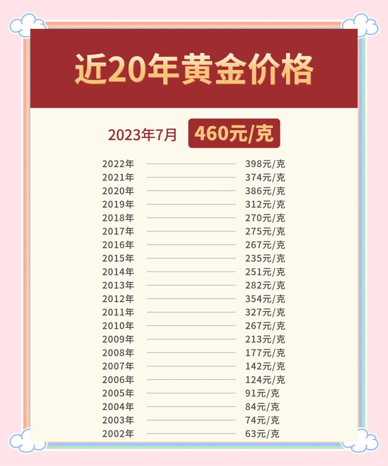 贵金属黄金价格(今日金价黄金价格)