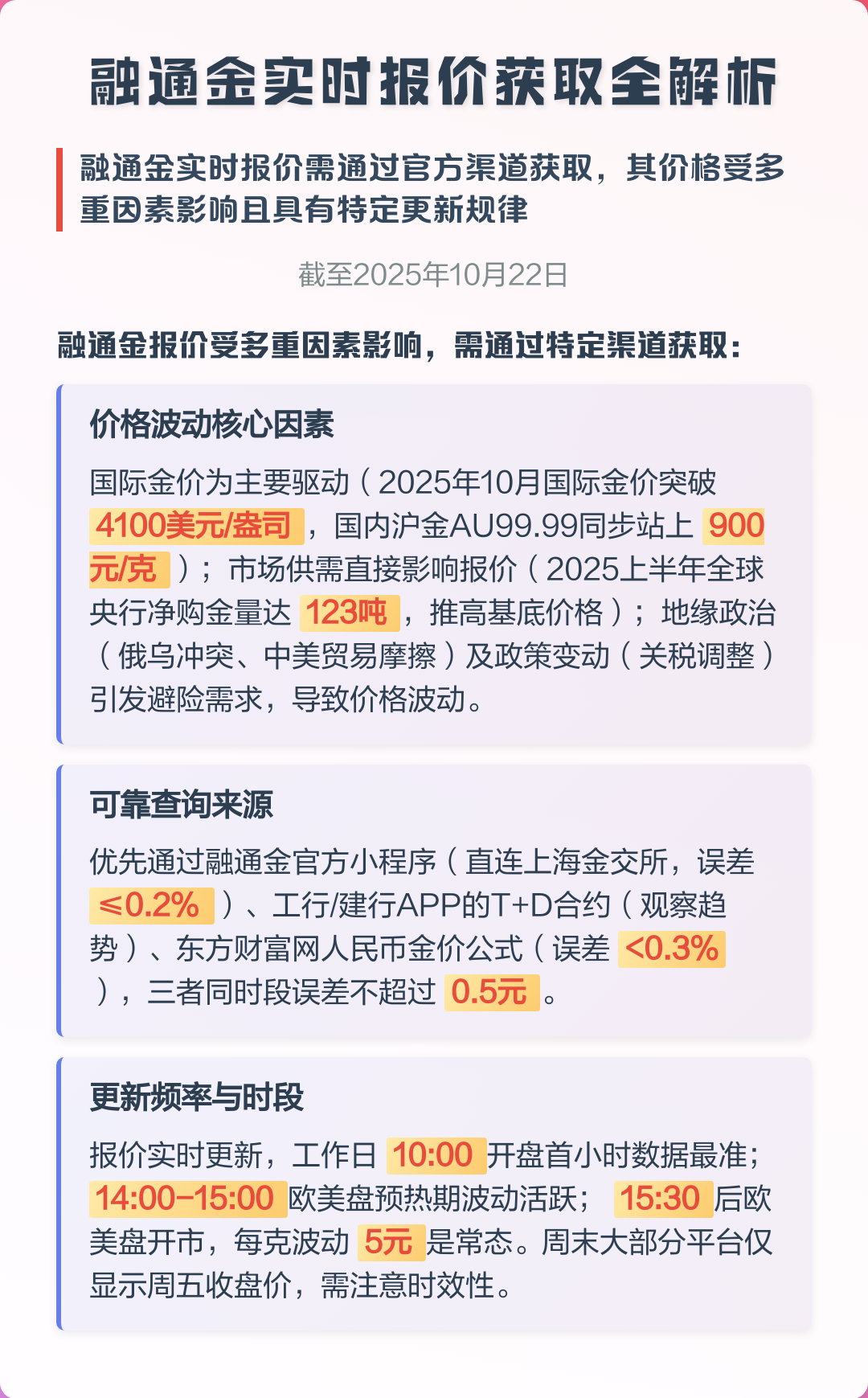 融通金贵金属行情(融通金贵金属行情报价)