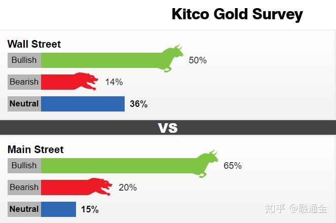 kitco贵金属行情(kitco贵金属行情官方网站)