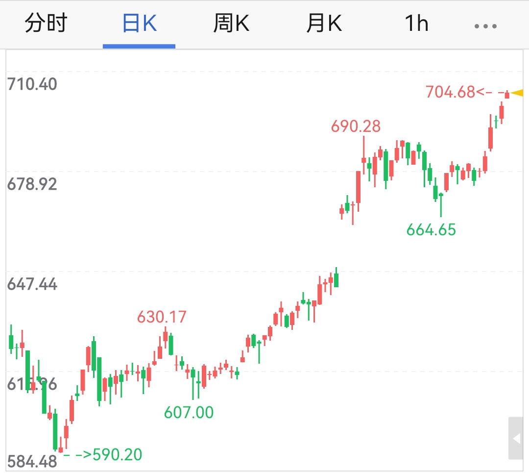 贵金属价格实时行情(贵金属价格实时行情走势图)