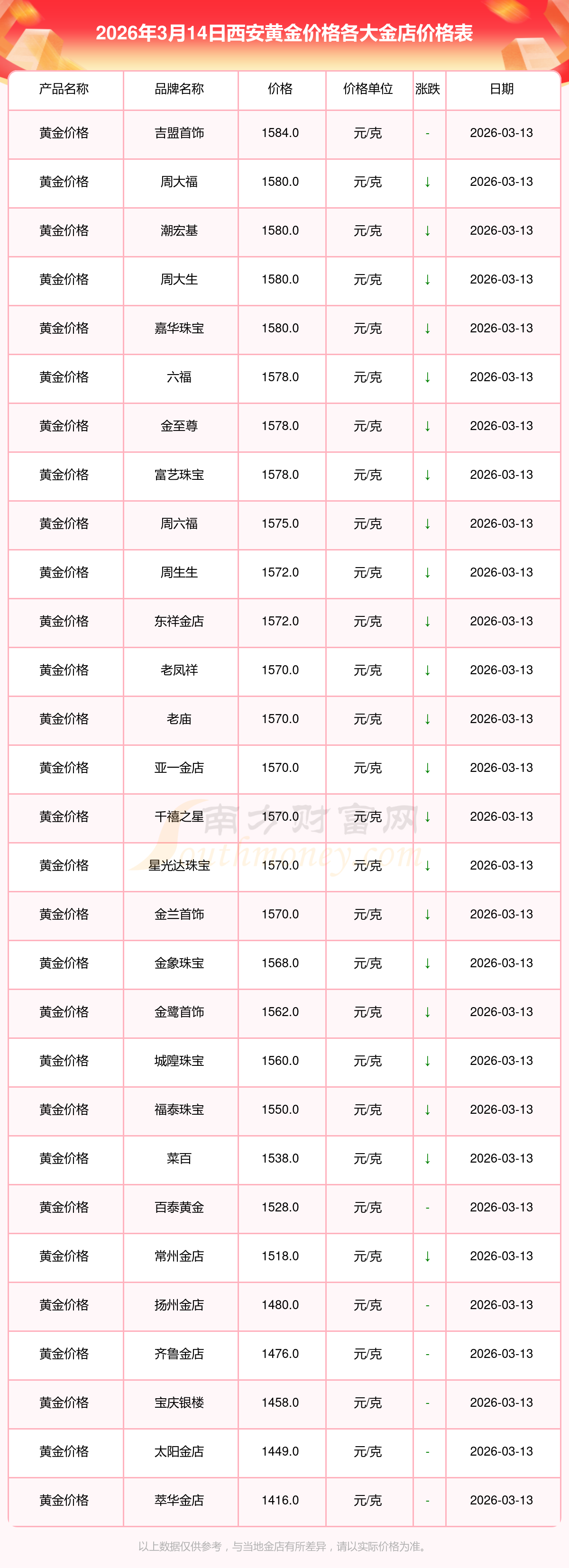 贵金属价格实时行情(贵金属价格实时行情走势图)