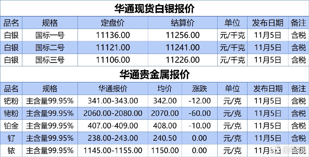 贵金属行情实时报价(贵金属行情实时报价哪个软件好)