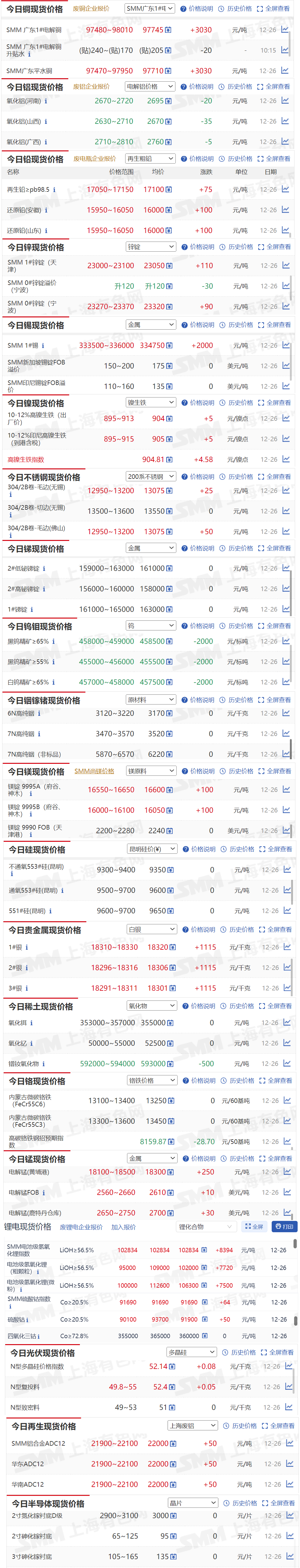 贵金属行情实时报价(贵金属行情实时报价哪个软件好)