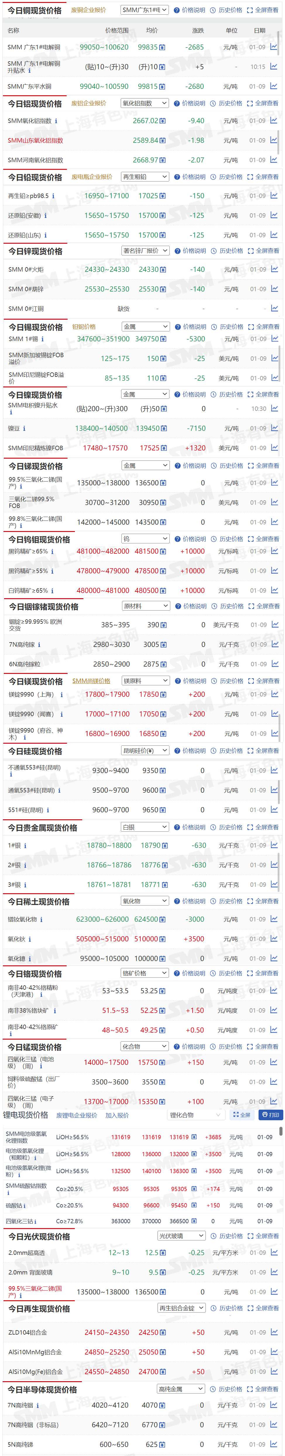 贵金属价格行情(贵金属价格行情排行榜)