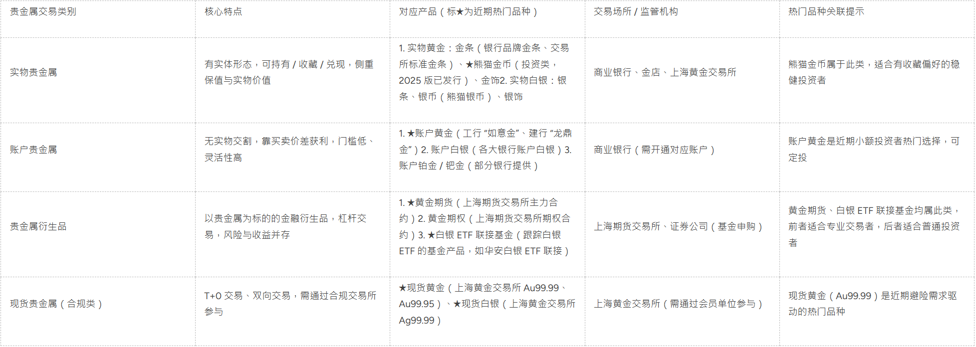 贵金属如何交易(贵金属交易平台app)
