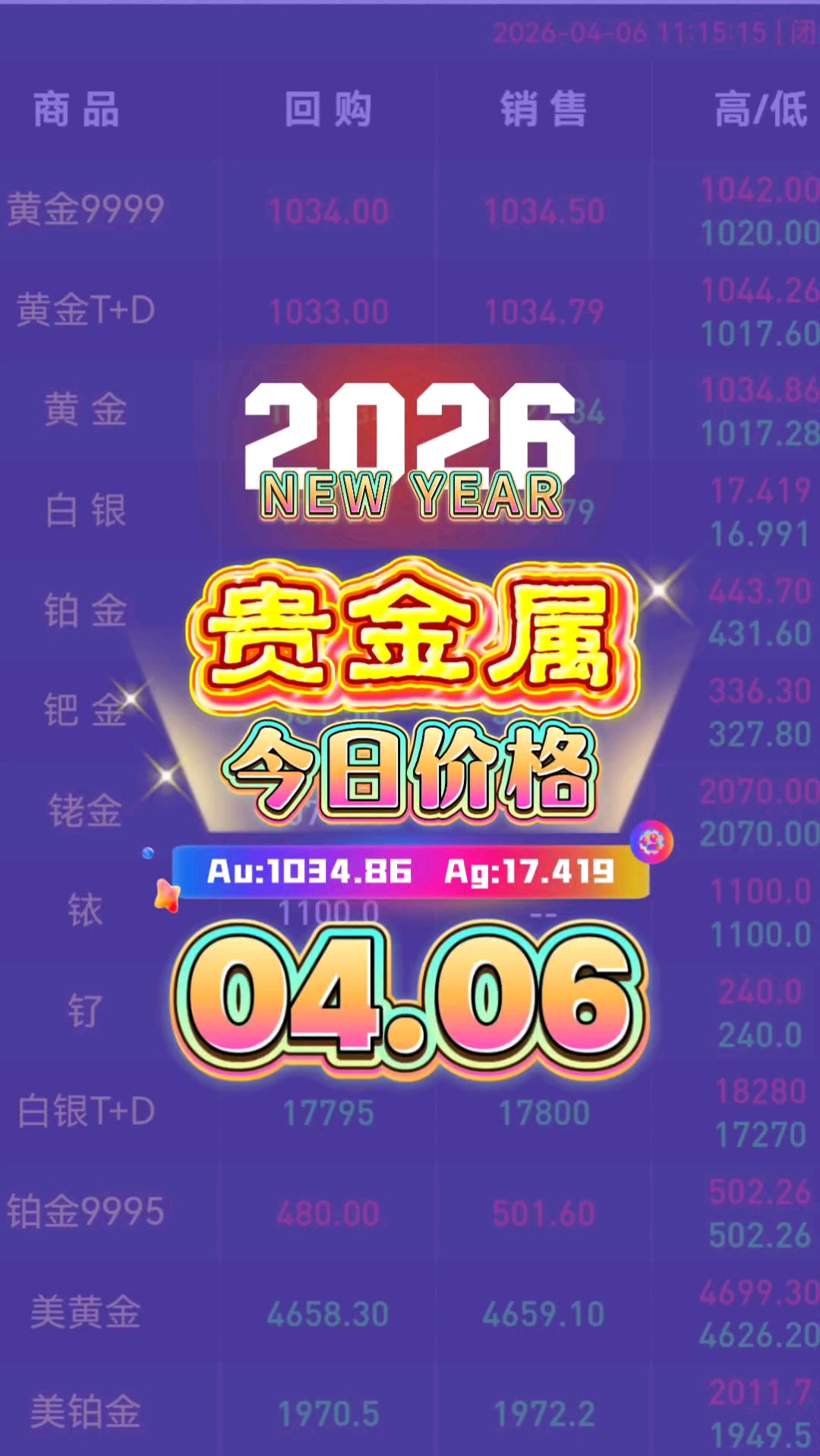 黄金贵金属每日报价(贵金属频道,黄金价格,金价,今日金价,纸)